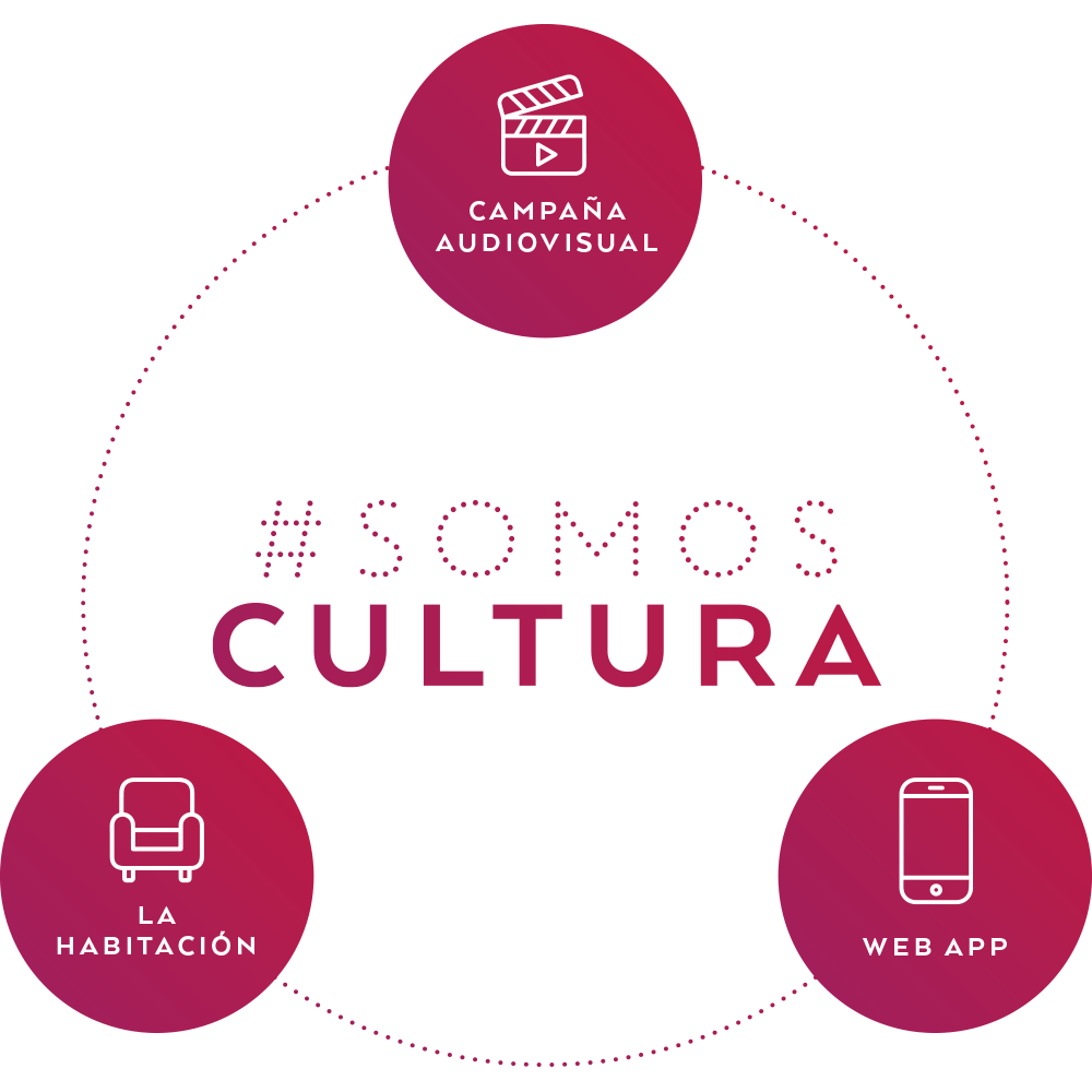 somos-tres